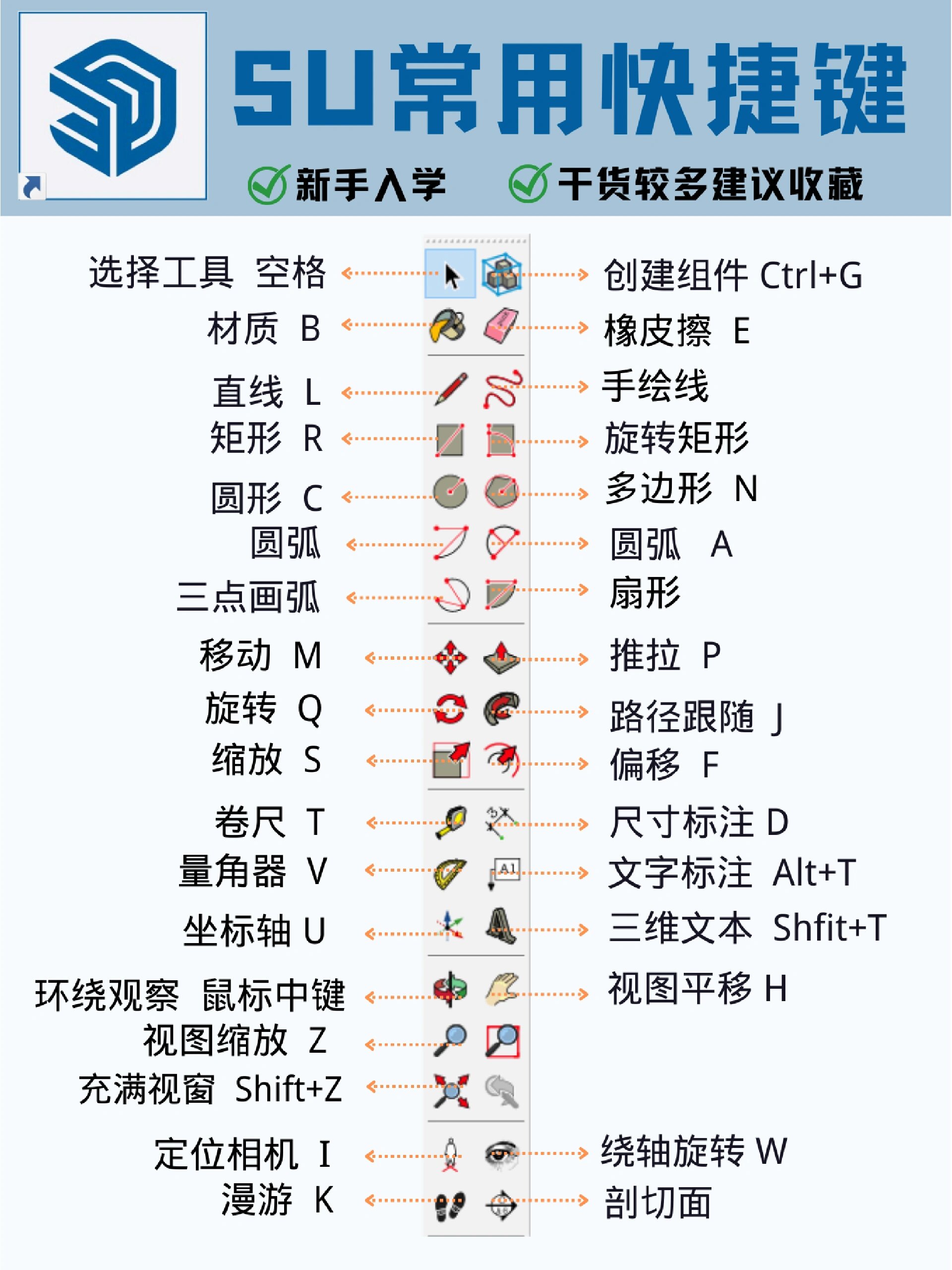 sketchup快捷键大全图片