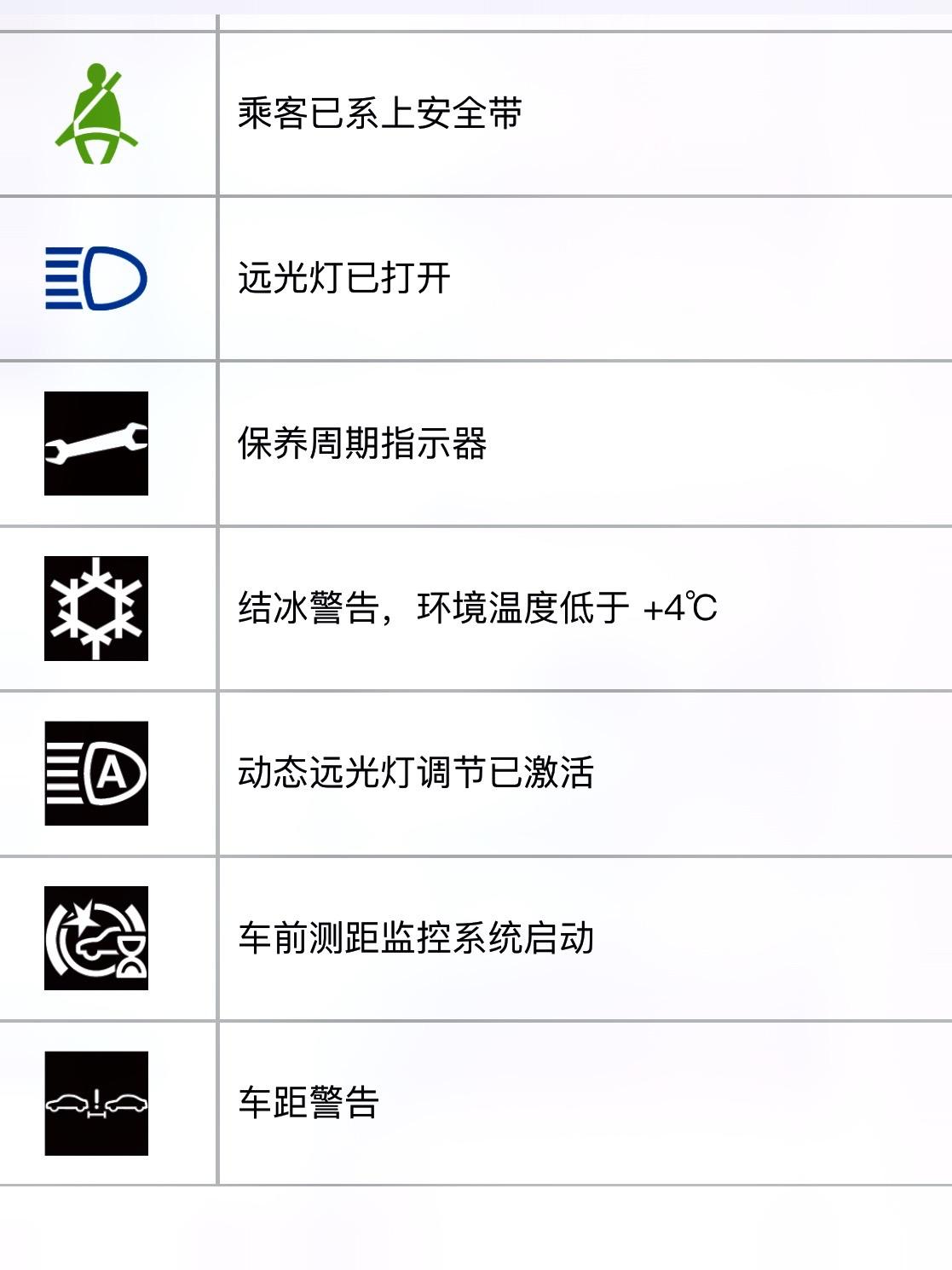 收藏再也不怕看不懂车辆仪表灯了