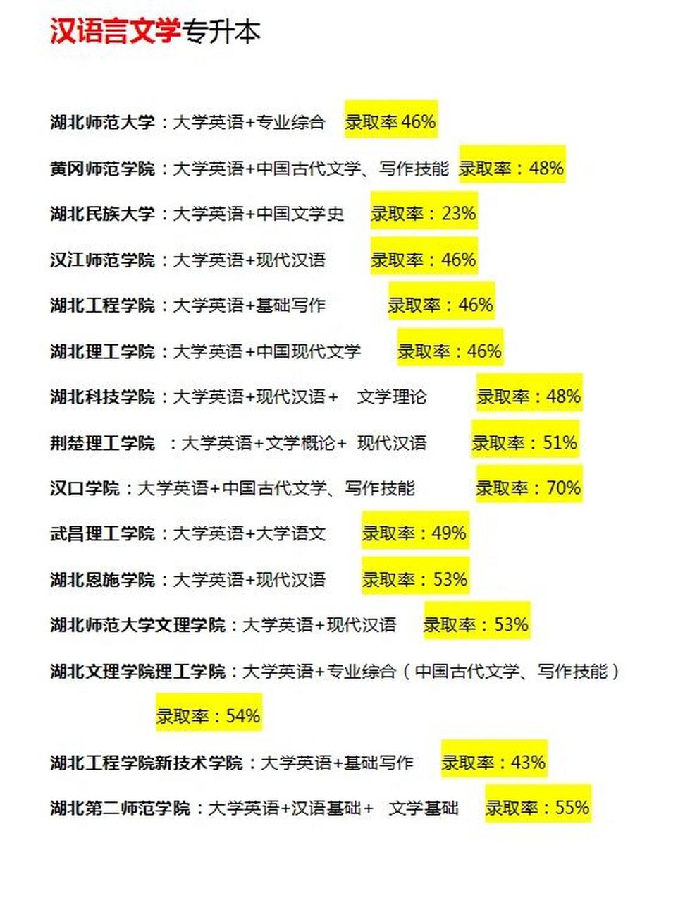 汉语言文学专业专升本可报考院校,考试科目及录取率 同学们还想两解