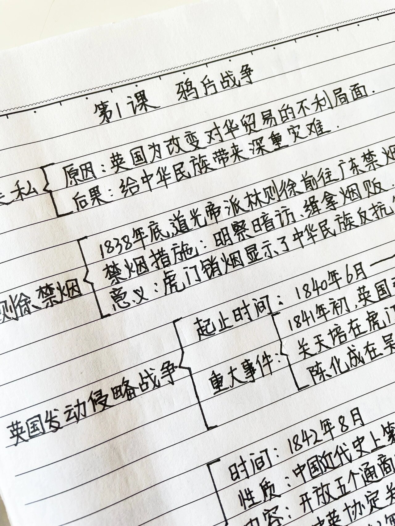 包含八年级(上册)历史核心知识点、难点、重点的词条 包含八年级(上册)历史核心知识点、难点、重点的词条