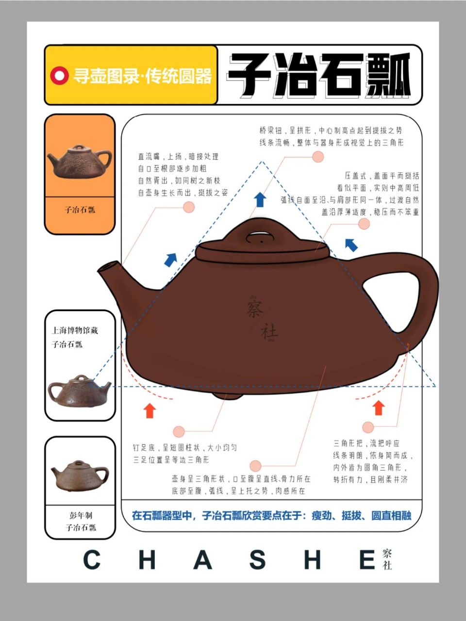 瞿子冶,名应绍,工诗文,擅书画,非常喜爱紫砂壶,常