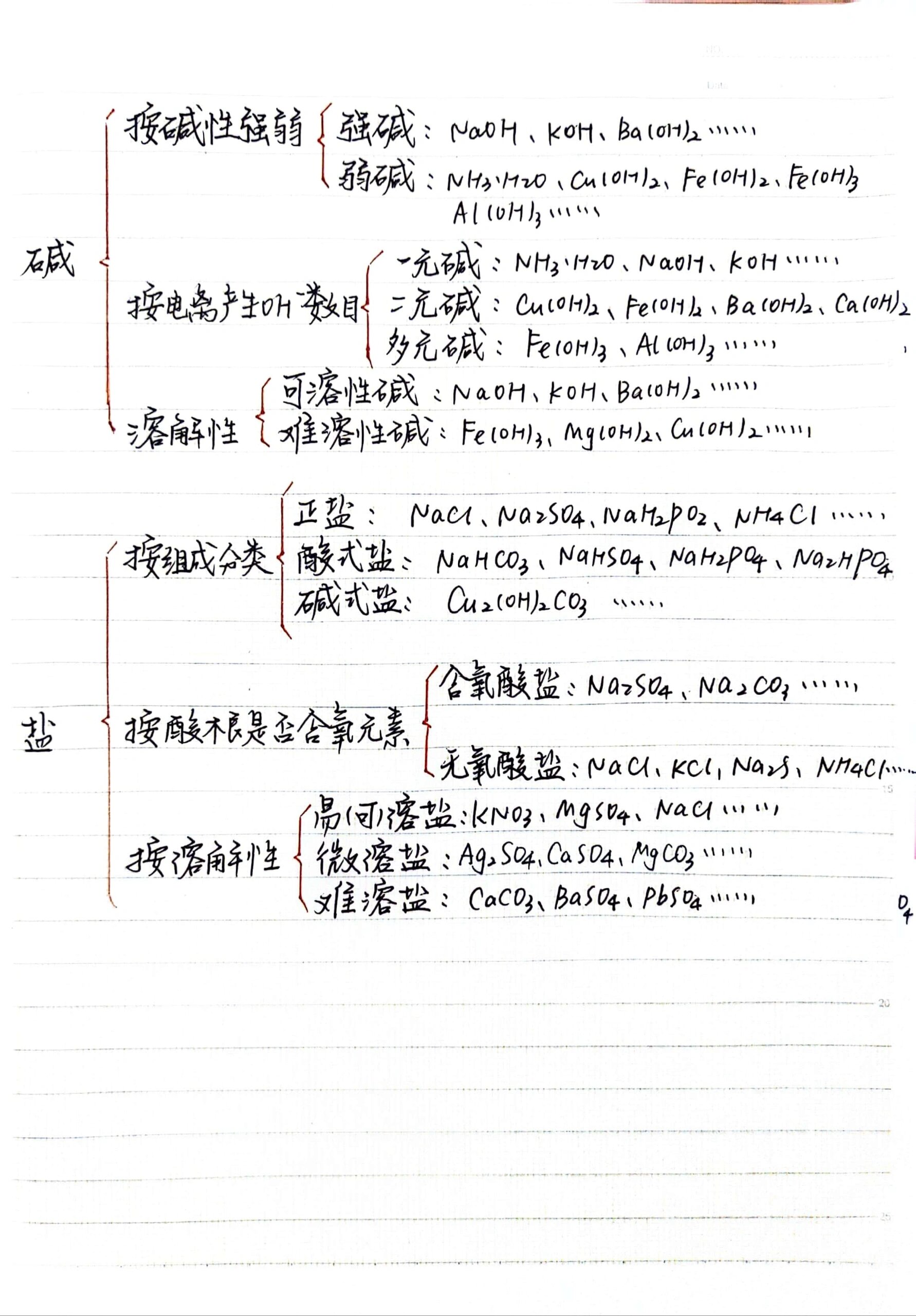 氧化物的思维导图图片