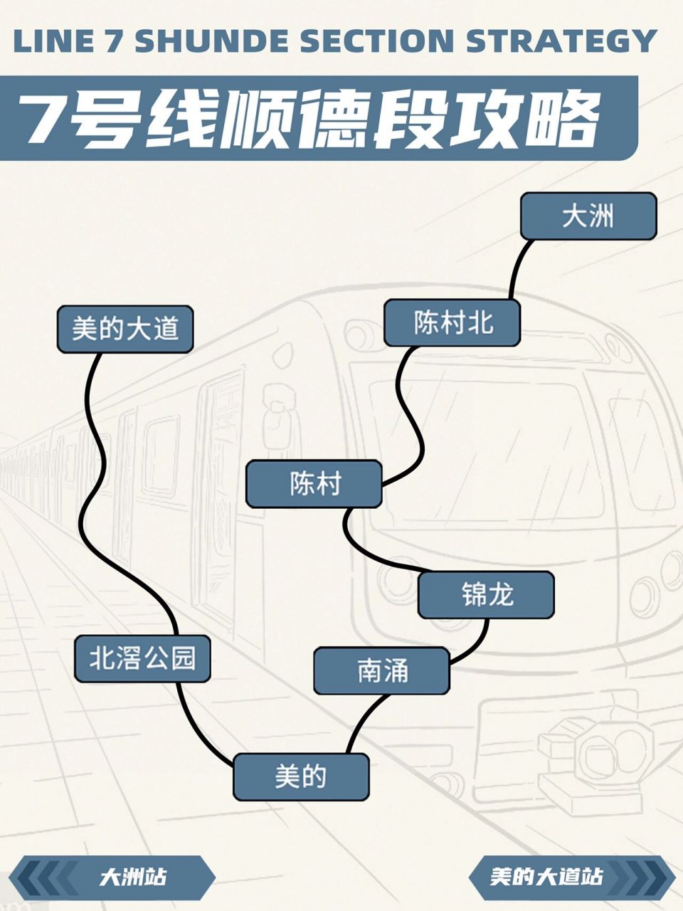 01广州地铁7号线西延顺德段正式开通,广州人的周边游又多了新言择