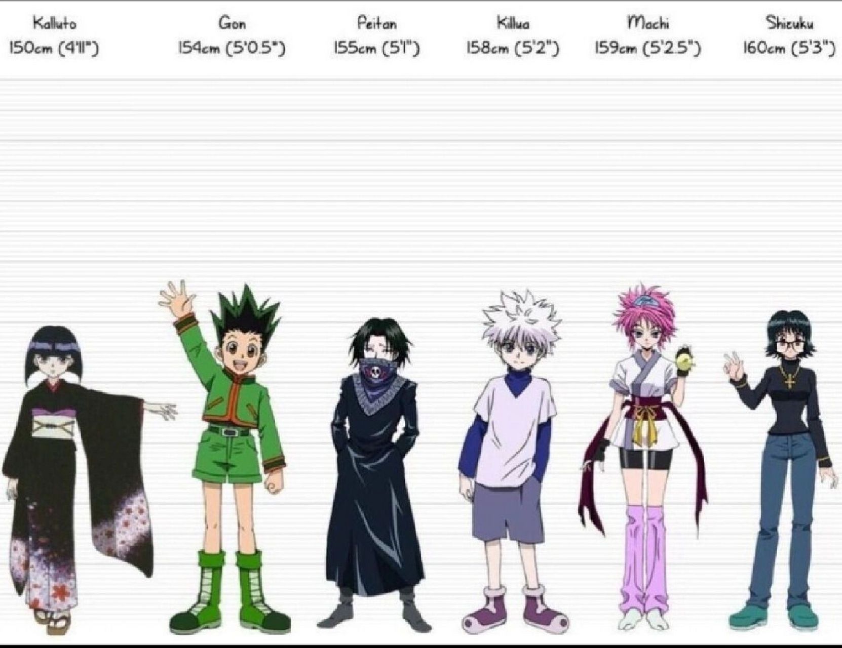 全职猎人身高 看看西索的身高真的完美,还有那小蛮腰.