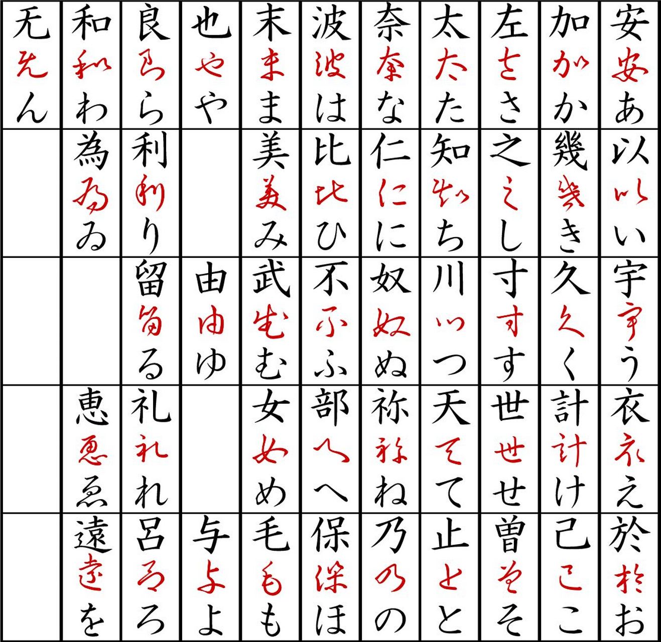 朝鲜语中的汉字使用(1) 注:朝韩语言上的差异不是本文焦点,故本文中不