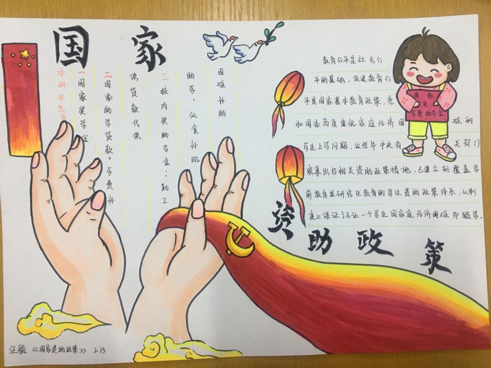 宣传国家资助政策手抄报