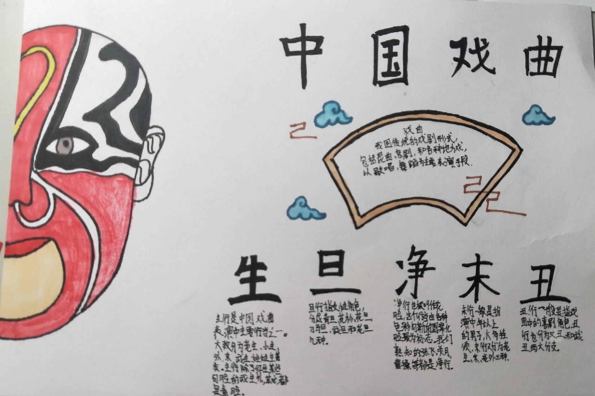 有关中国戏曲的手抄报——京剧 超简单的京剧手抄报赶紧画起来吧