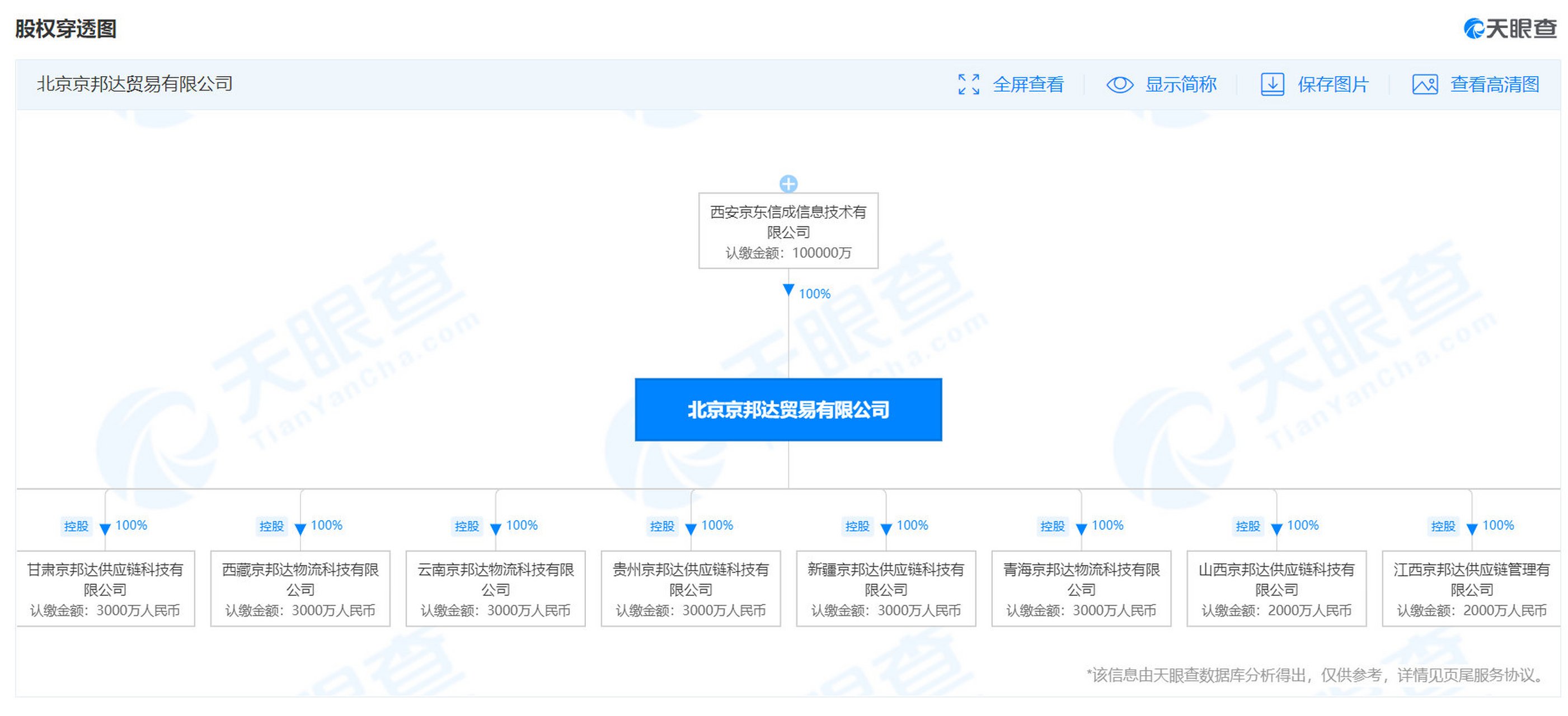 【#京东物流关联公司法定代表人变更#唐伟接替陈岩磊】4月8日消息