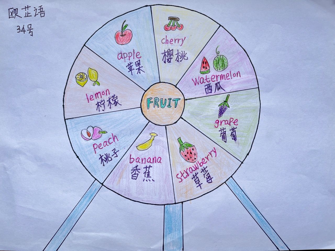 关于水果主题的英语思维导图