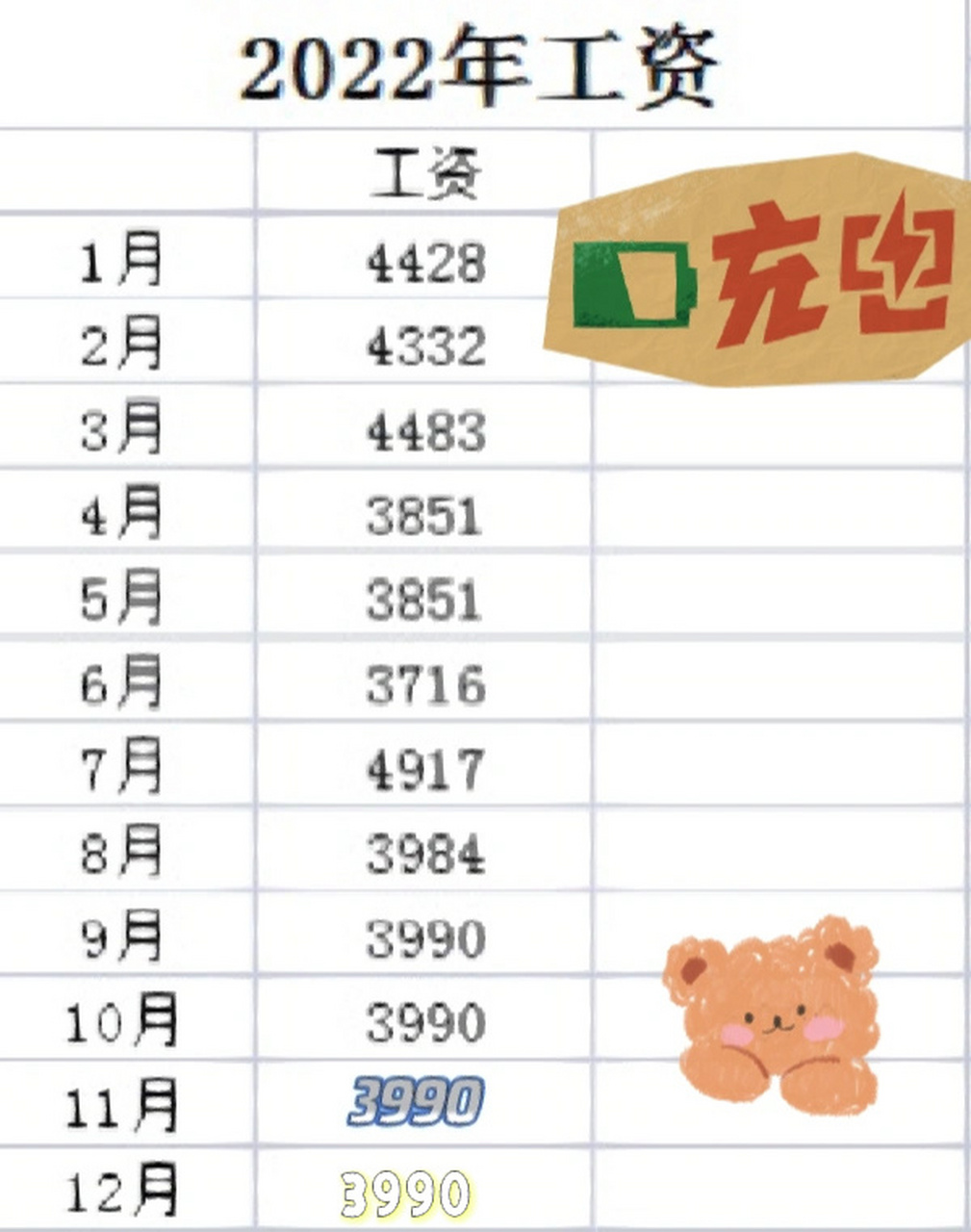 听说长春平均工资6000➕是我拉低平均水平了