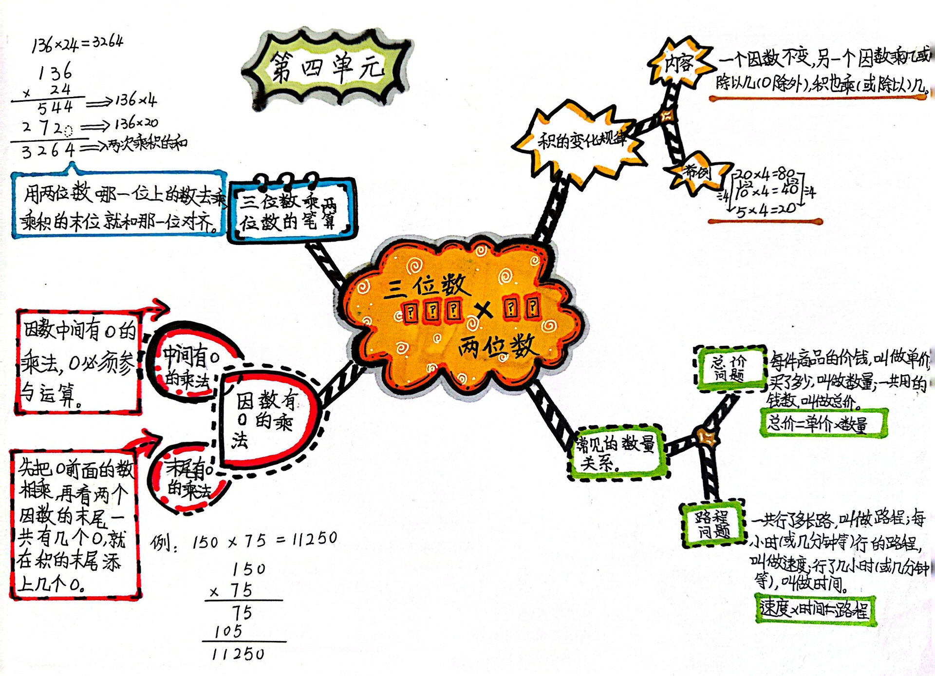 四上知识点思维导图图片