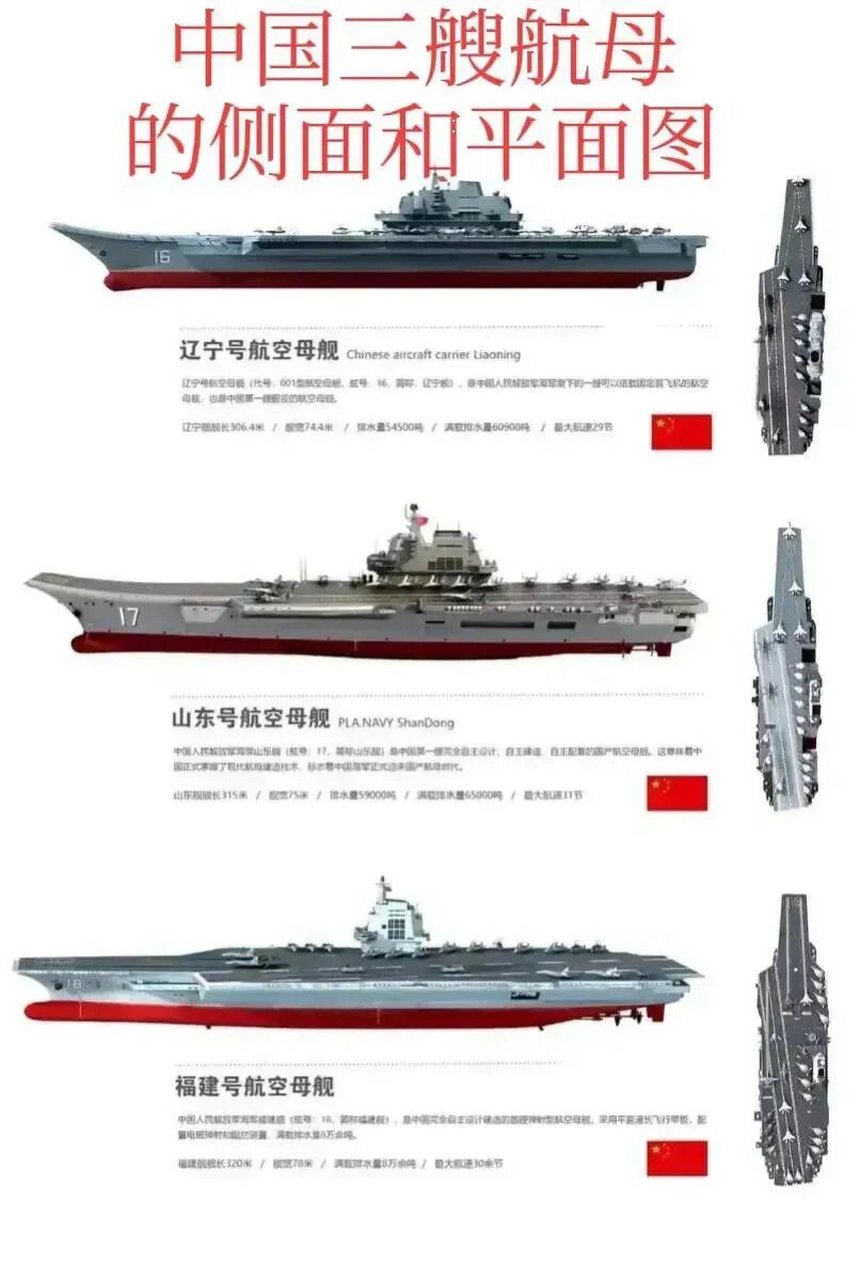 中国三艘航母的侧面和平面图 辽宁舰:长306,宽74.排水5.4万吨.