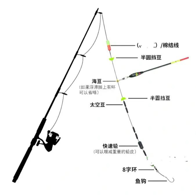 路亚挂浮漂