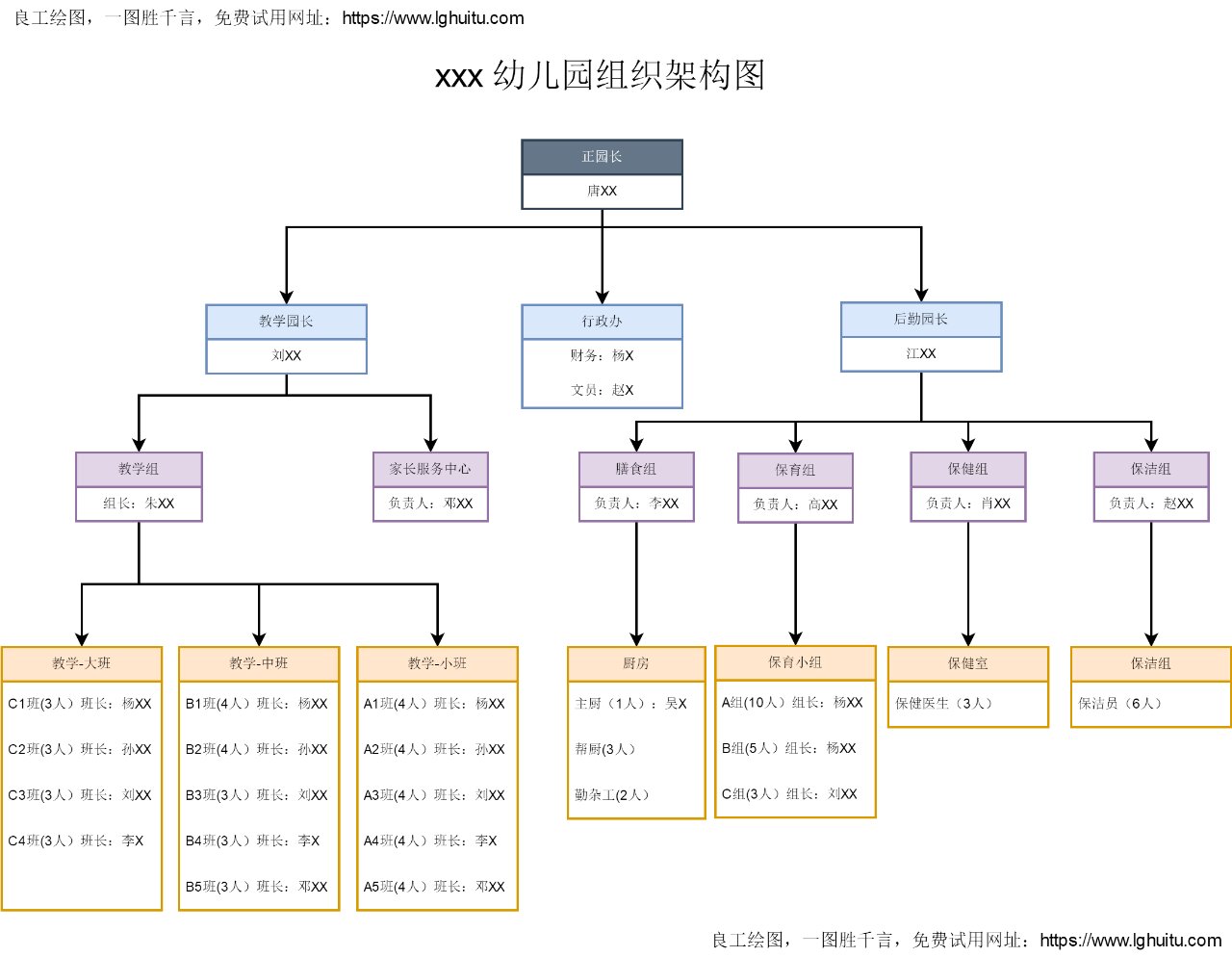 xx幼儿园组织架构图