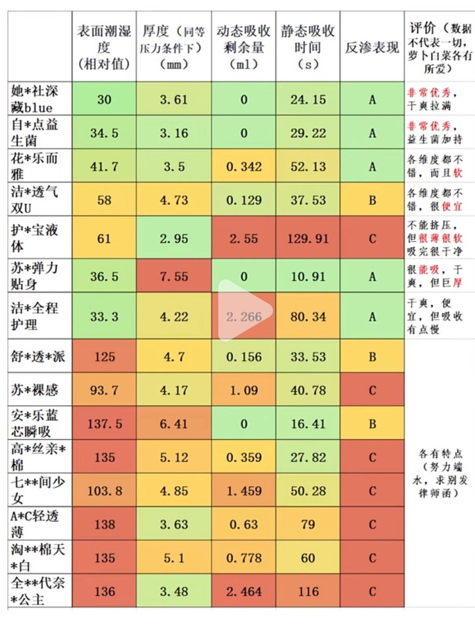 十大卫生巾红名单图片