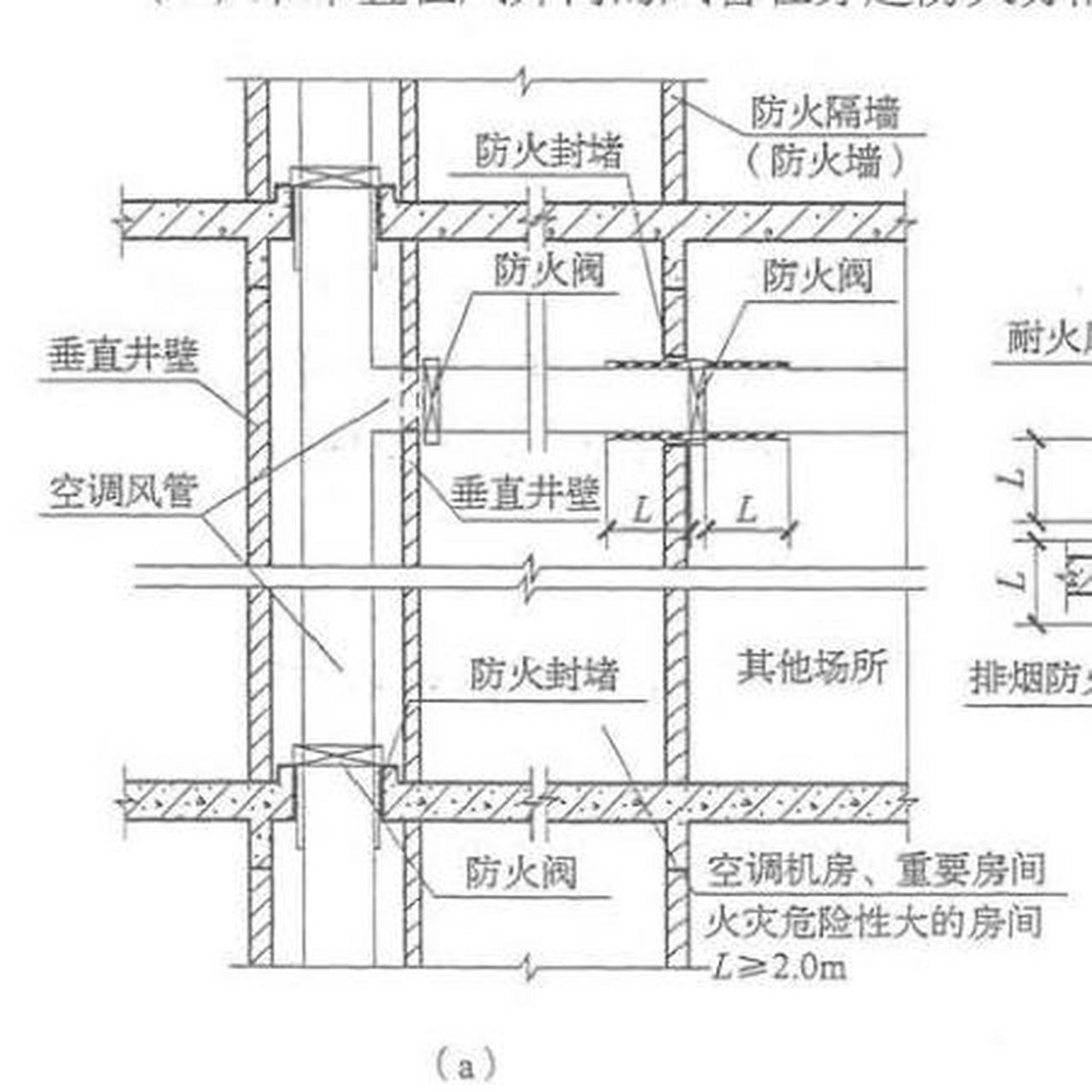 防火閥一一一般由閥體,葉片,執行機構和溫感器等部件組成,安裝在通風