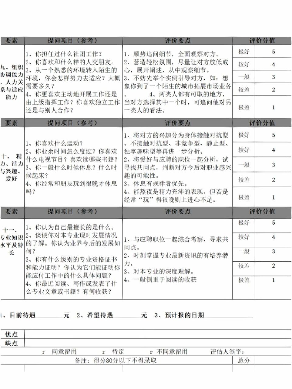 資深hr都是這樣做面試評估表的!