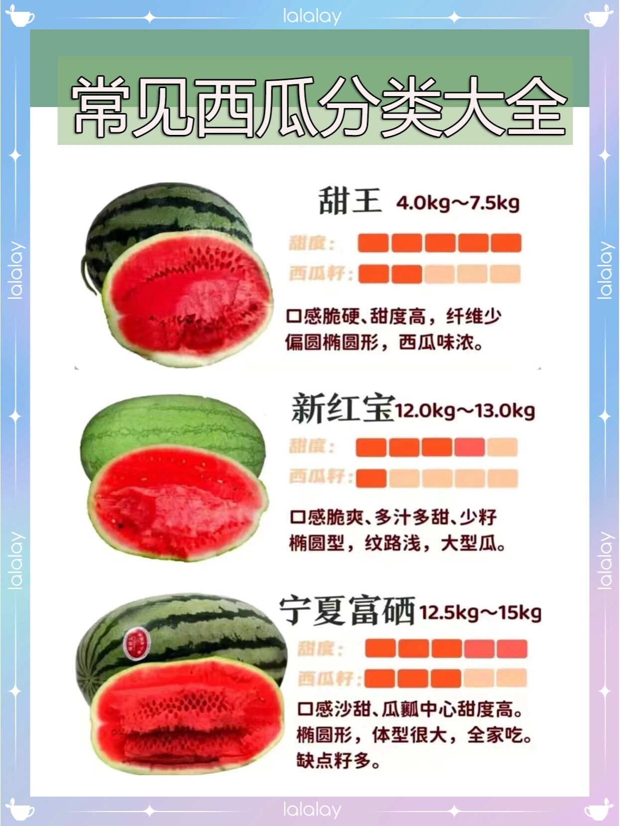 西瓜种类大全