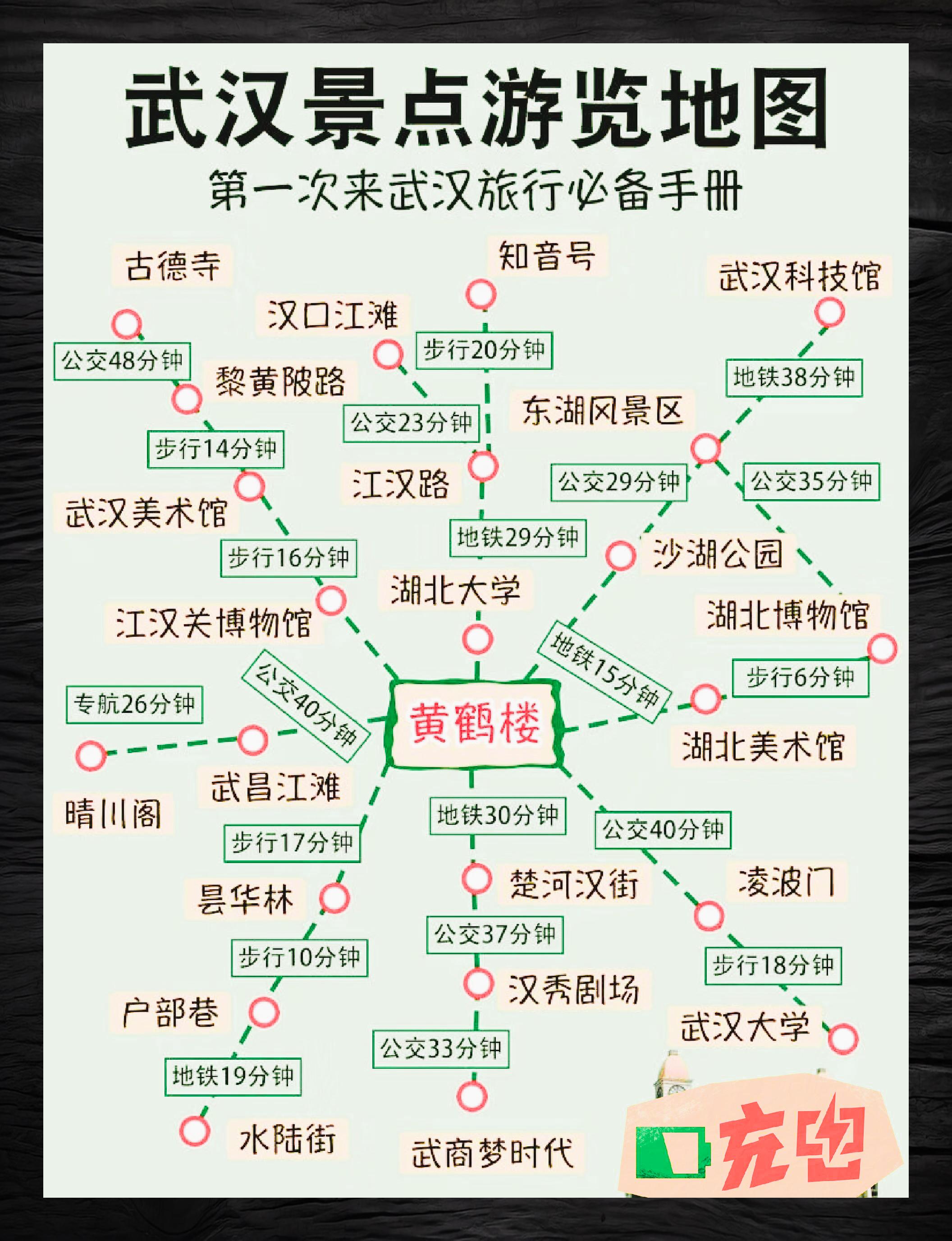 武汉历史文化古迹路线图片