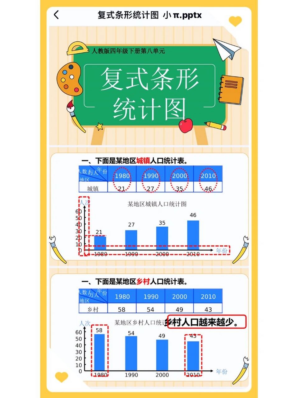 94数学课件|四下|复式条形统计图 四下复式条形统计图 94一复习