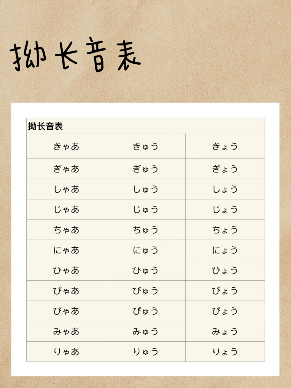 日语学习 五十音图续篇:浊音表 半浊音表 拗音表 拗长音表 上篇笔记