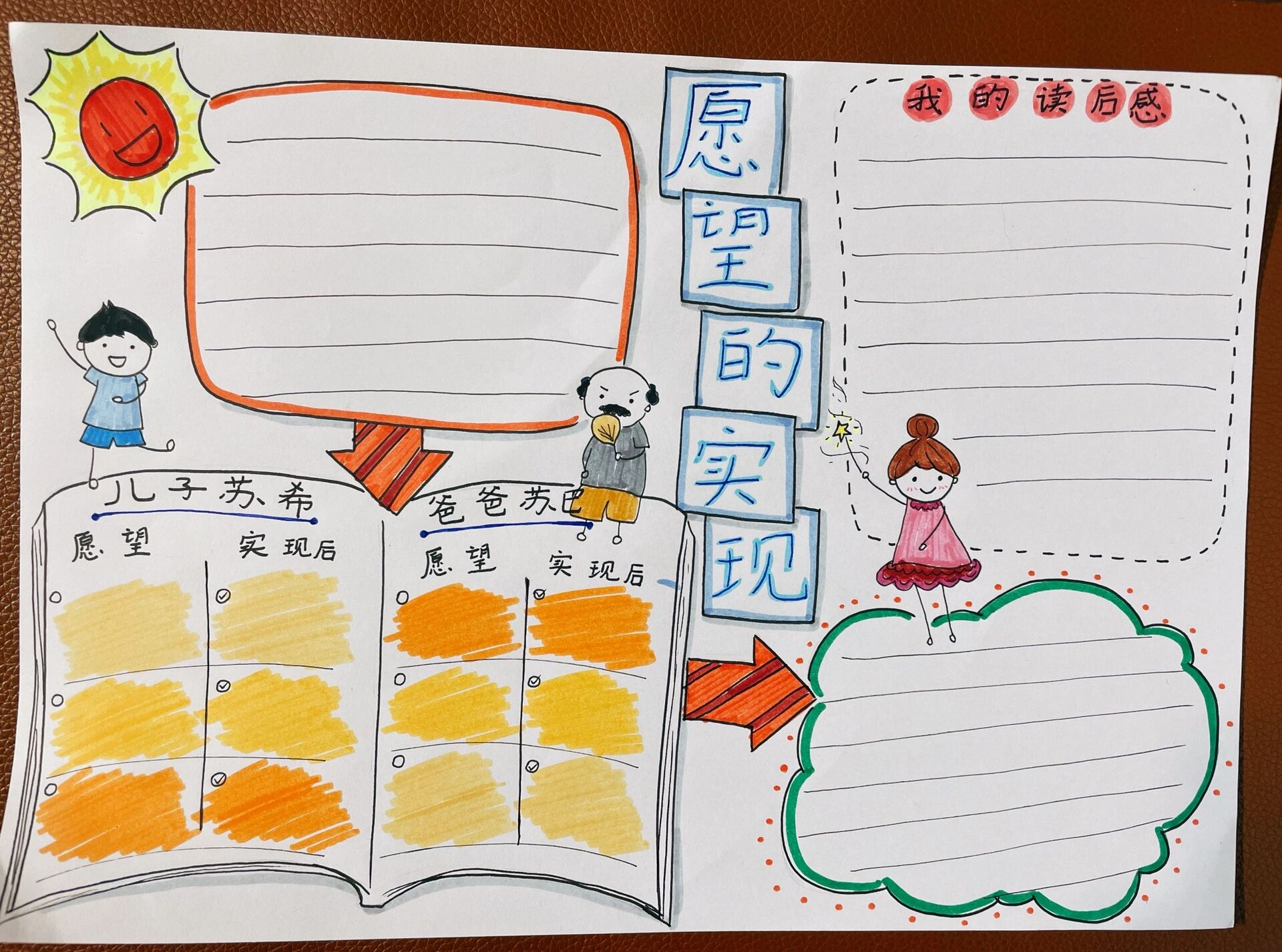 《愿望的实现》读书小报
