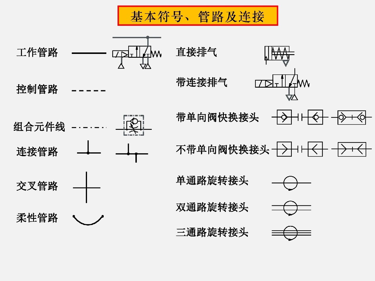 气路图常见的符号图片