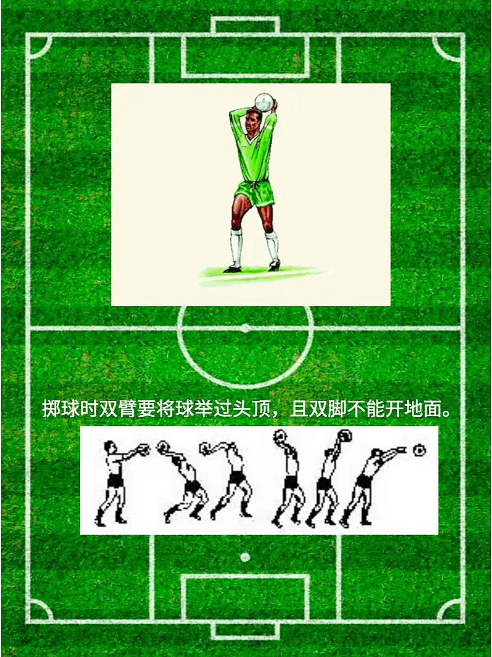 规则解析第11章,今天我们一起来学习掷界外球(throw-in)的相关规则