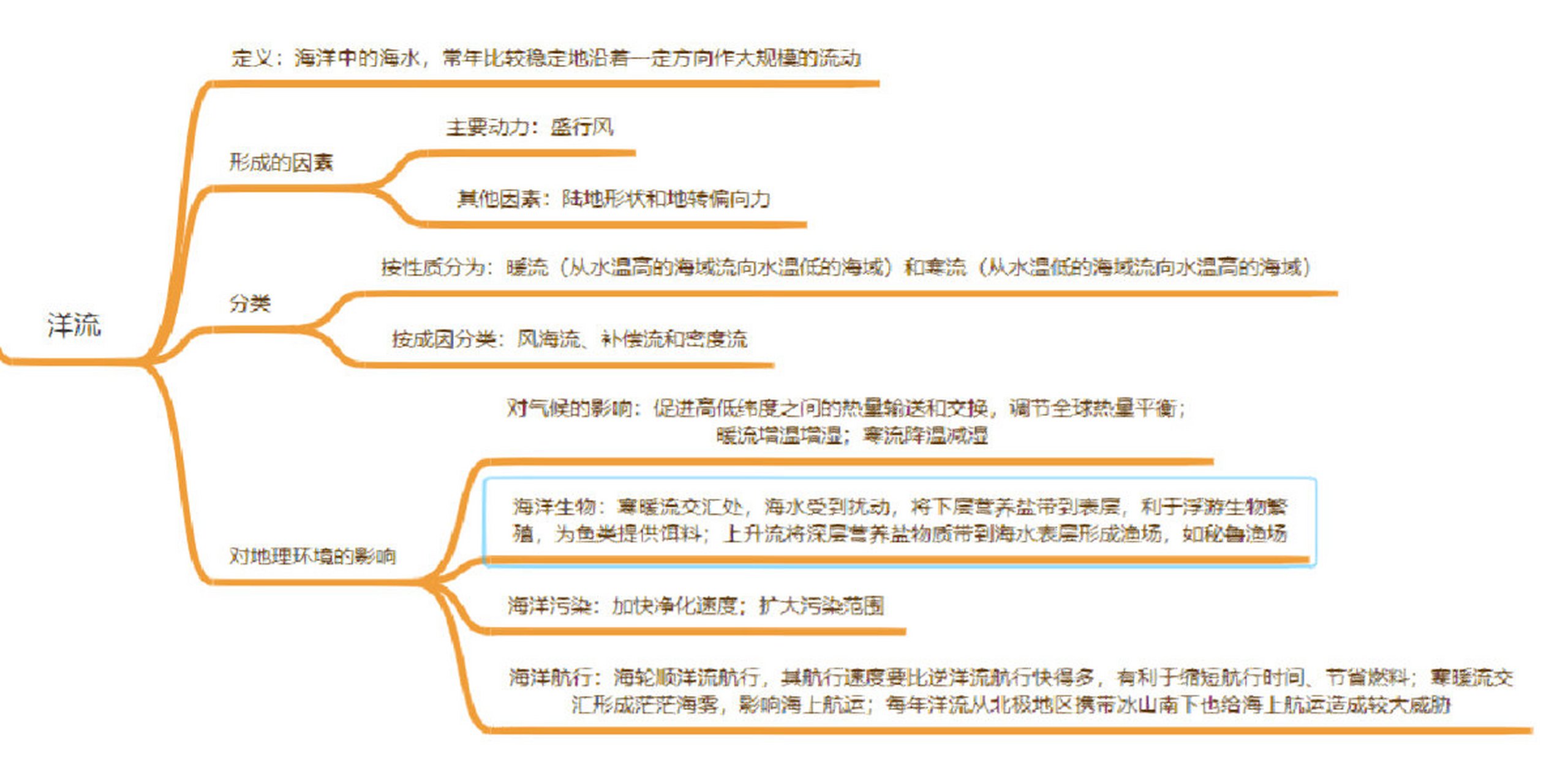 思维导图|3.3 海水的运动