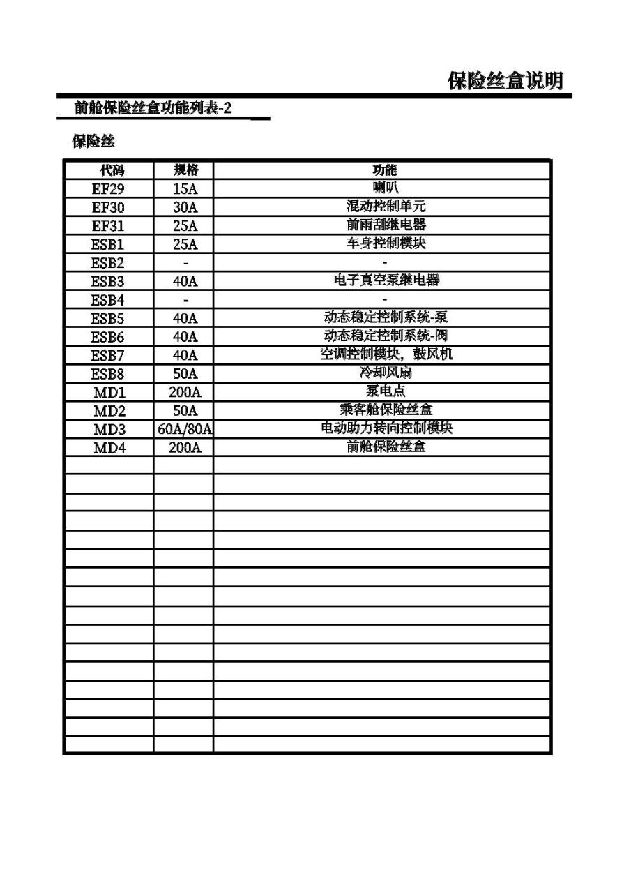 荣威rx5保险丝对照表图片