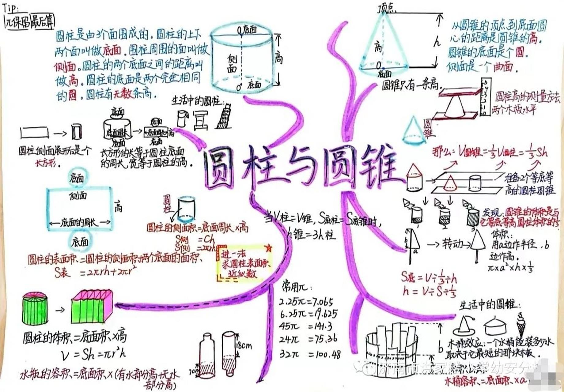 六年级下册数学 圆柱与圆锥 思维导图 点赞 评论 图片拿走 无赞明天就