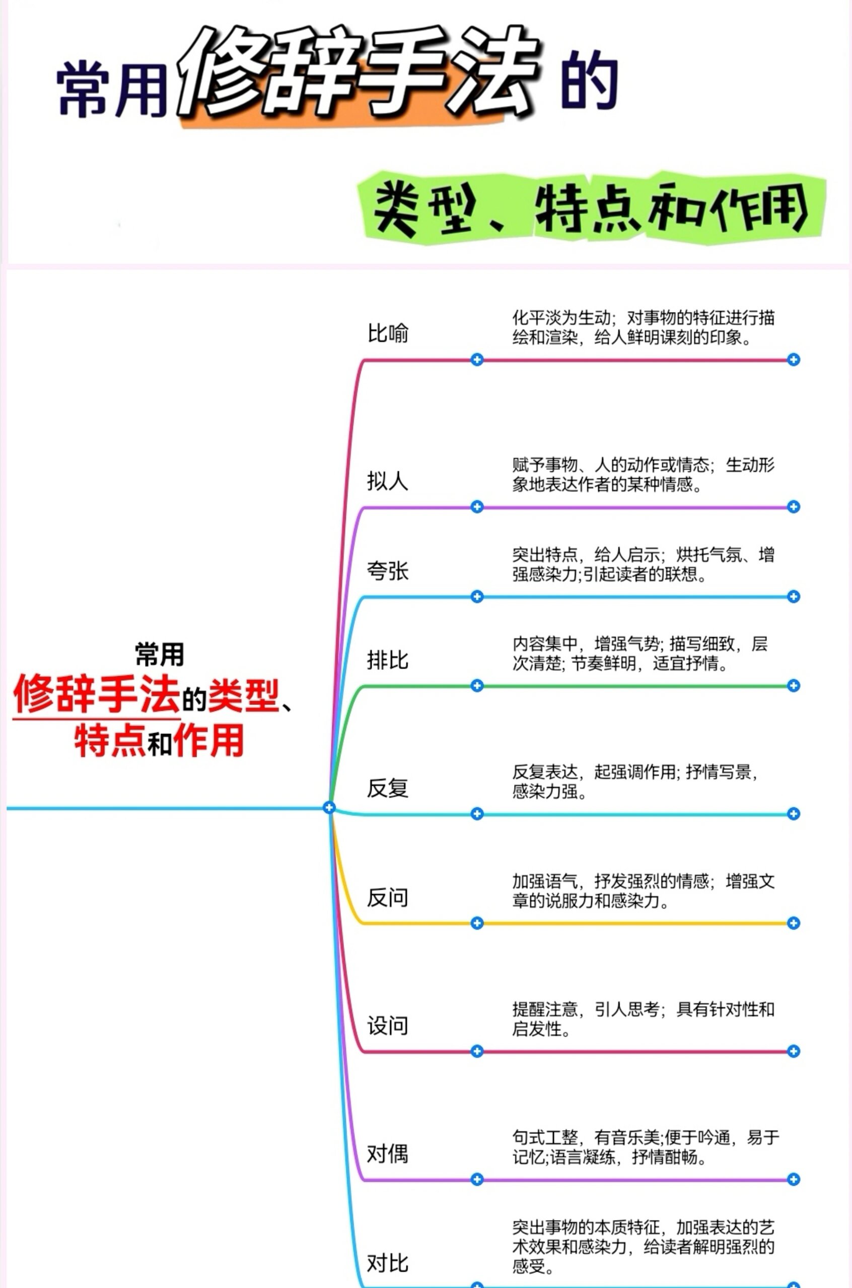 12种修辞方式一览表