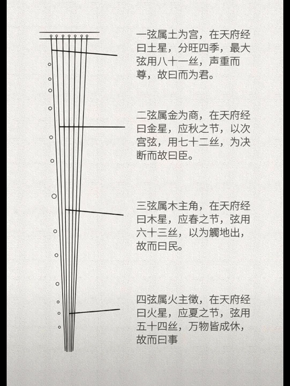 古琴紧五弦音位图图片