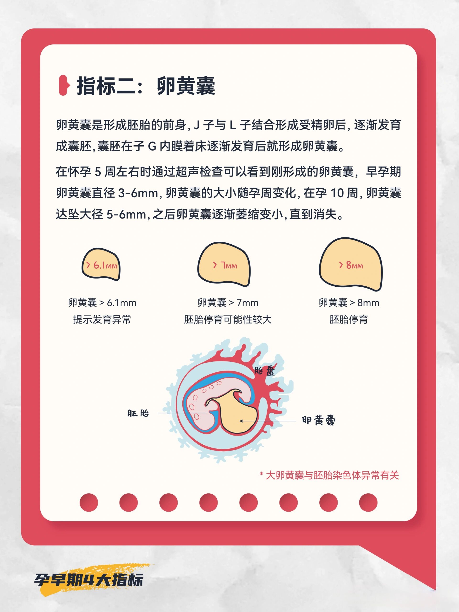 孕囊,卵黄囊,胎心,胎芽一文全讲清楚