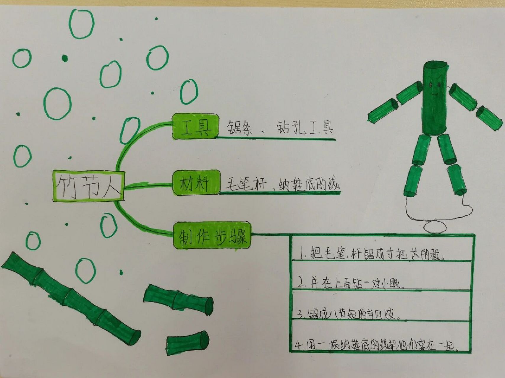 竹节人思维导图  导图