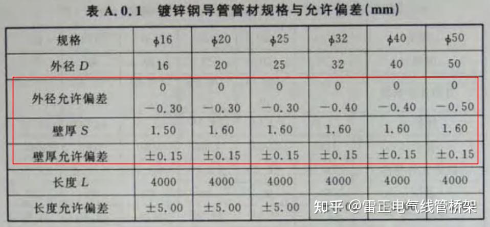 jdgkbg镀锌管国标厚度规格表