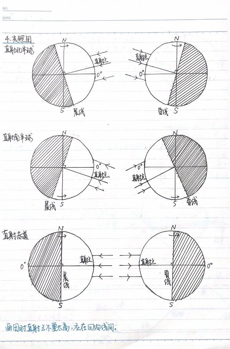 包含六年级地球的自转与公转练习题的词条