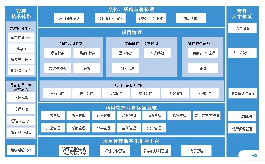 重庆企业管理咨询：助力城市企业驶入发展快车道