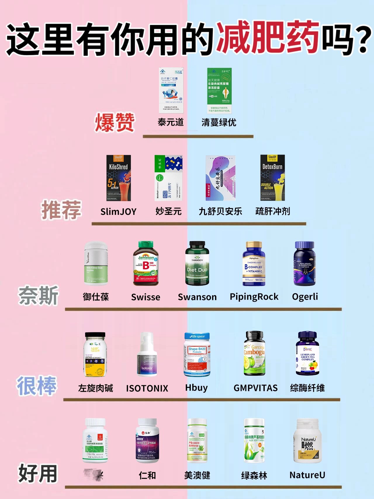 热门减肥药排行榜!做功课入手果然不踩雷!