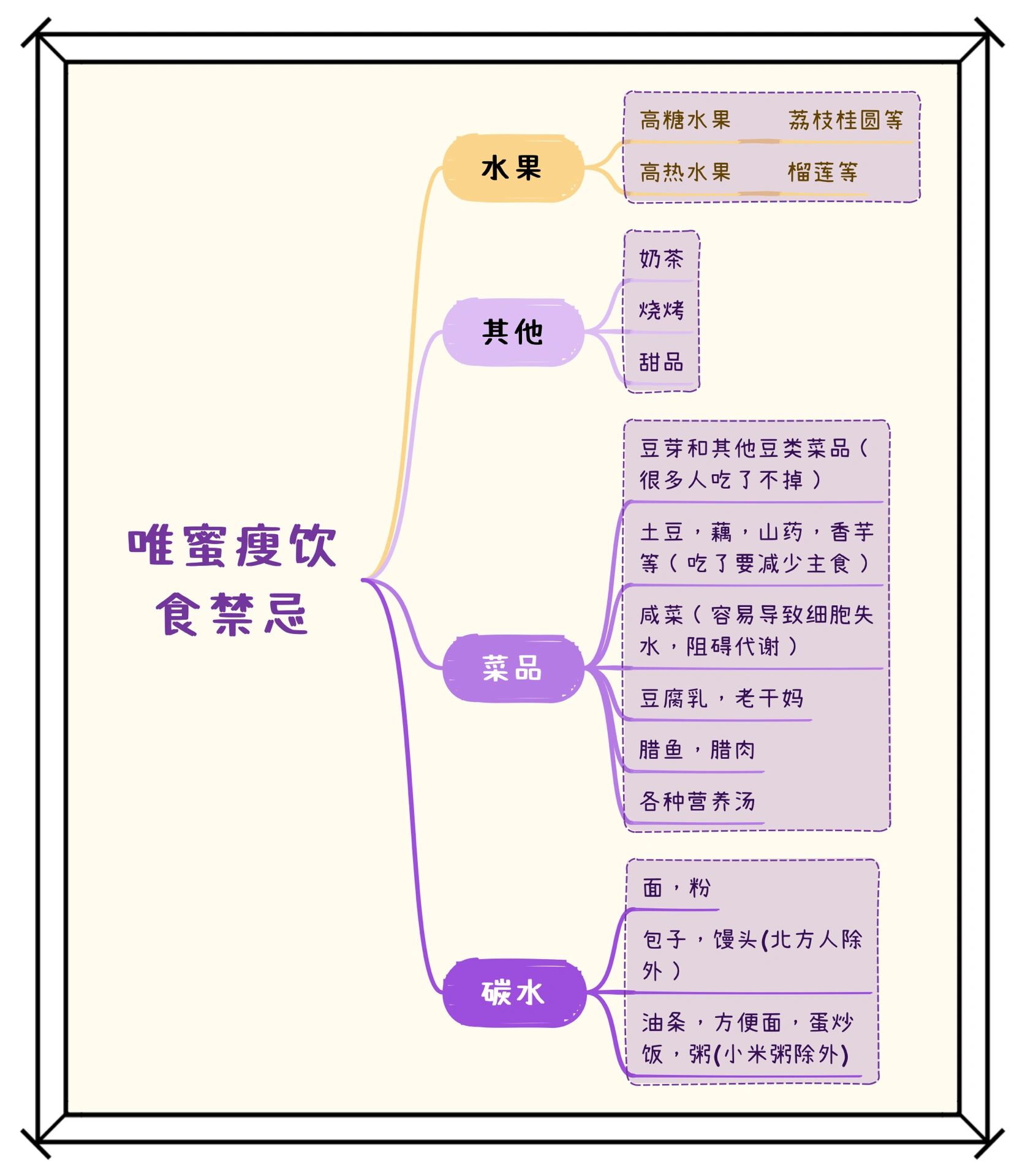 专业版唯蜜瘦饮食禁忌 要想用好唯蜜瘦,坚持使用的同时 饮食也很关键