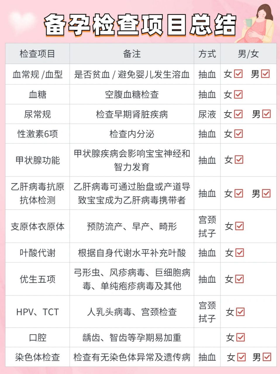 备孕检查有哪些项目(备孕检查有哪些项目必须要检查)-第2张图片-鲸幼网