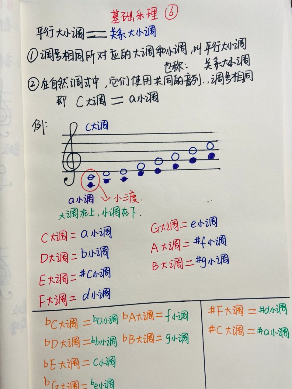 基础乐理6 关系大小调=平行大小调