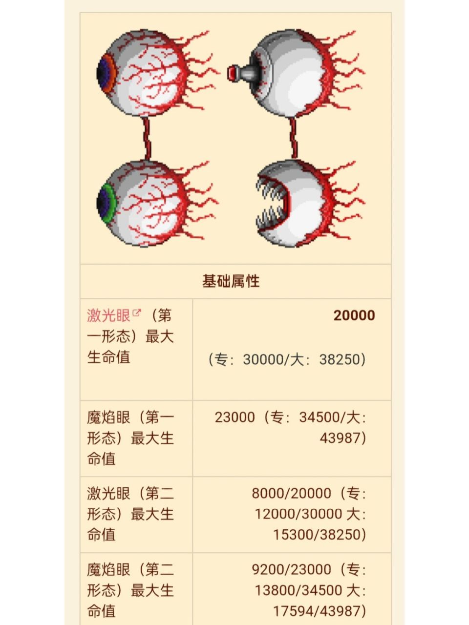泰拉瑞亚boss(八)双子魔眼 双子魔眼是泰拉瑞亚世界打败肉山之后,进入