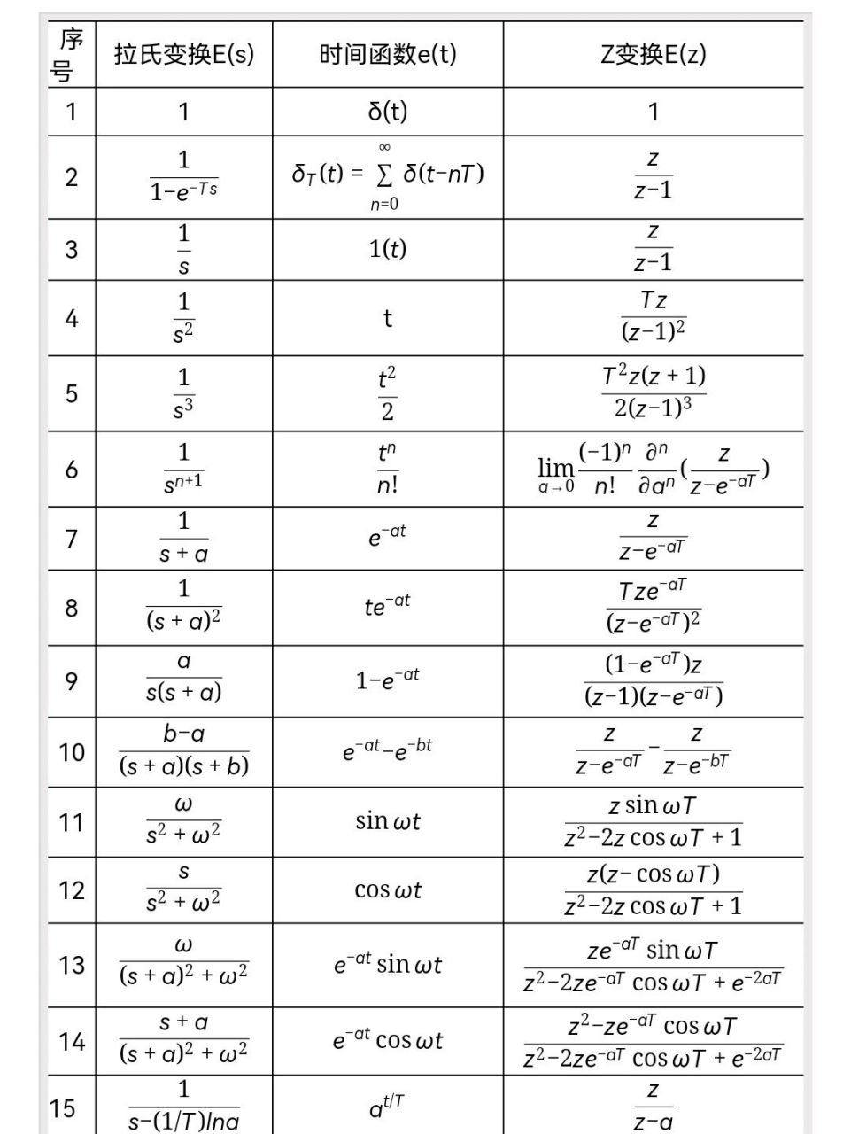 拉普拉斯变换公式表图片