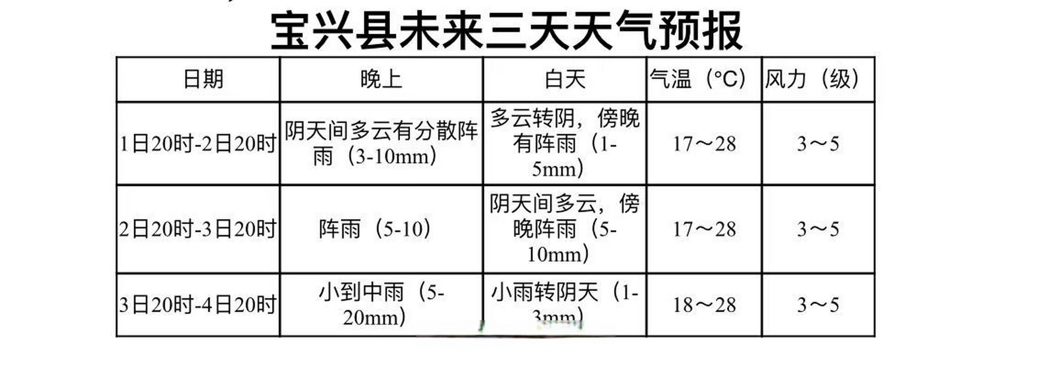宝兴天气预报在线