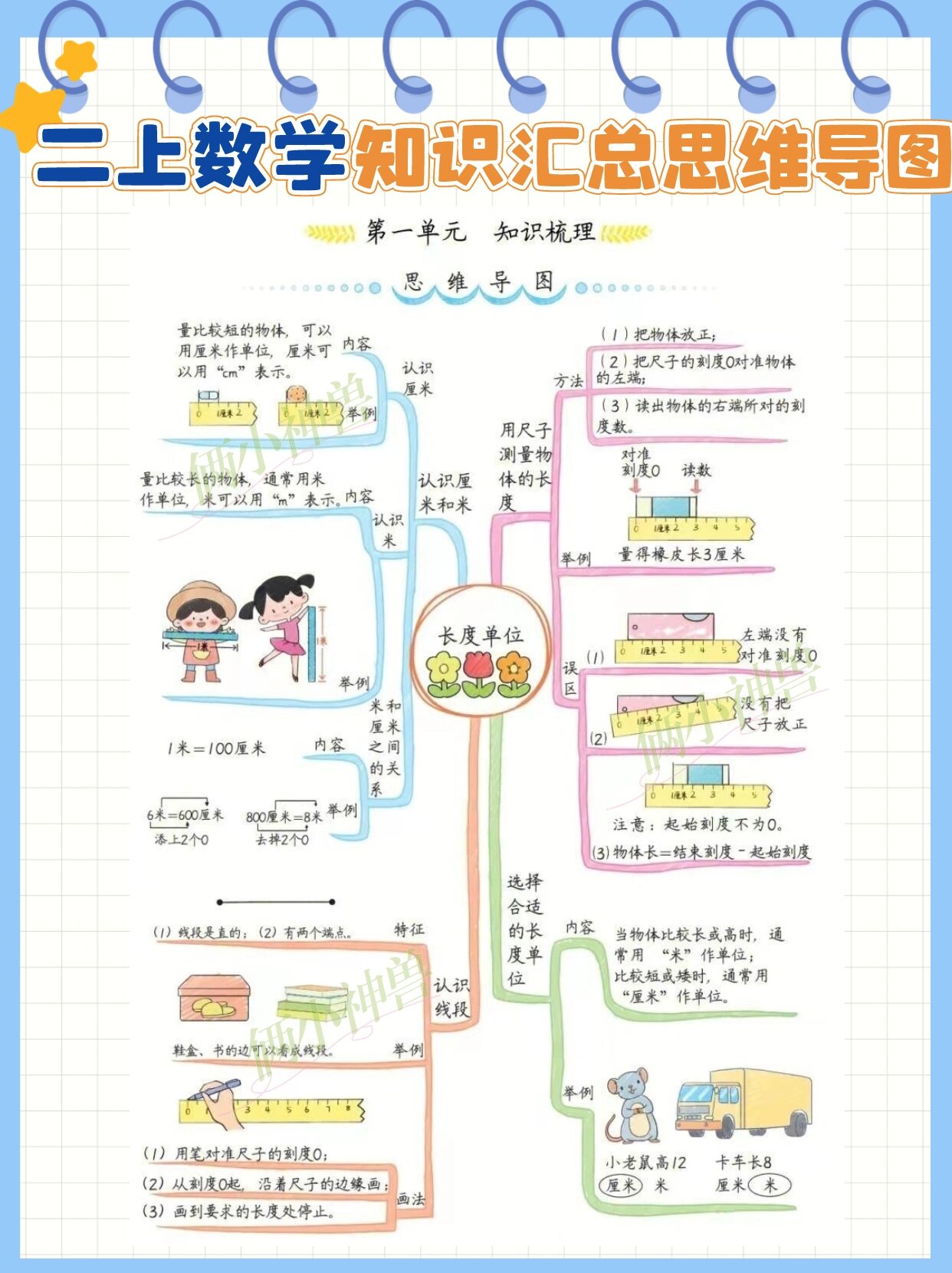 二上数学知识点汇总思维导图