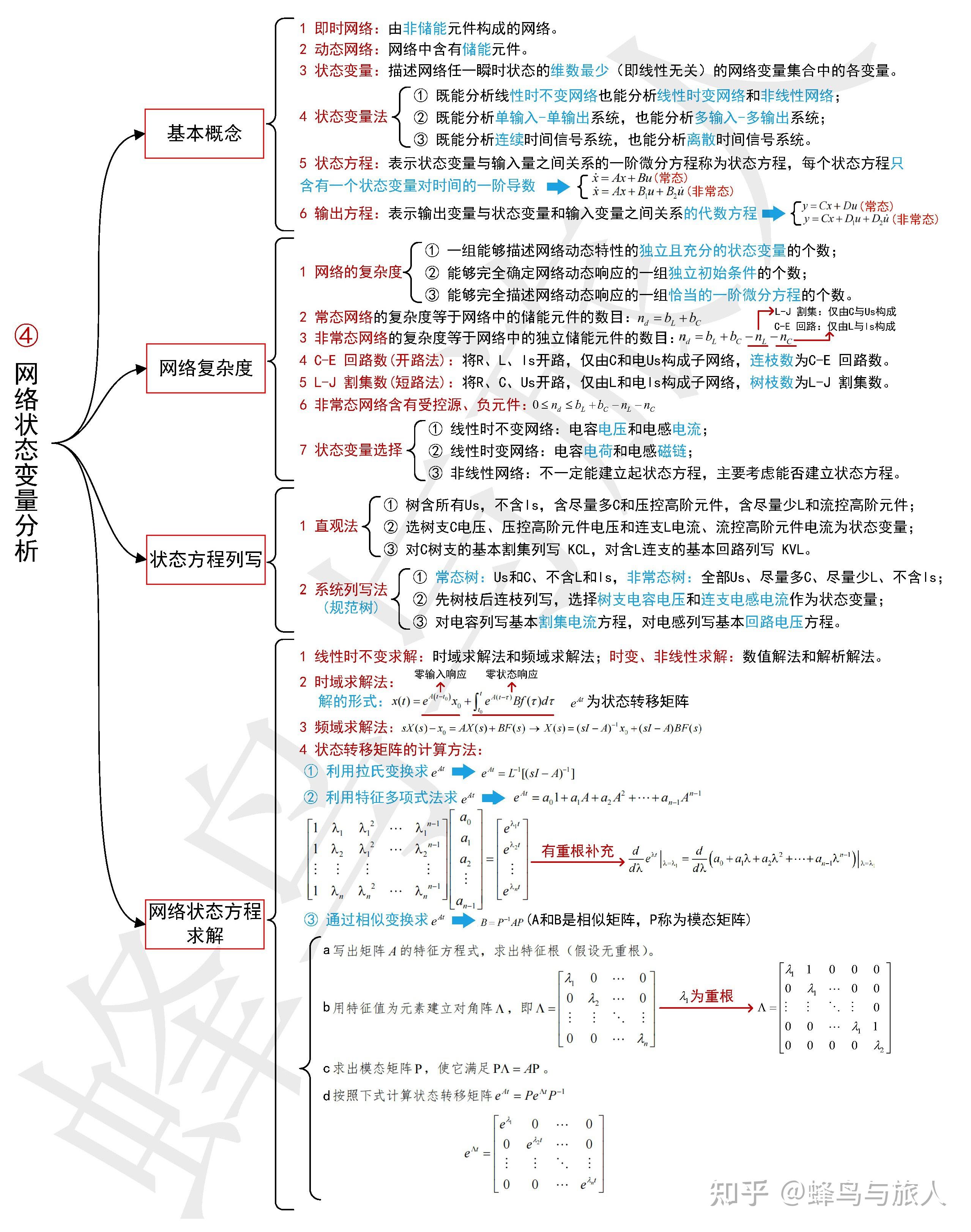 信息与能源思维导图图片