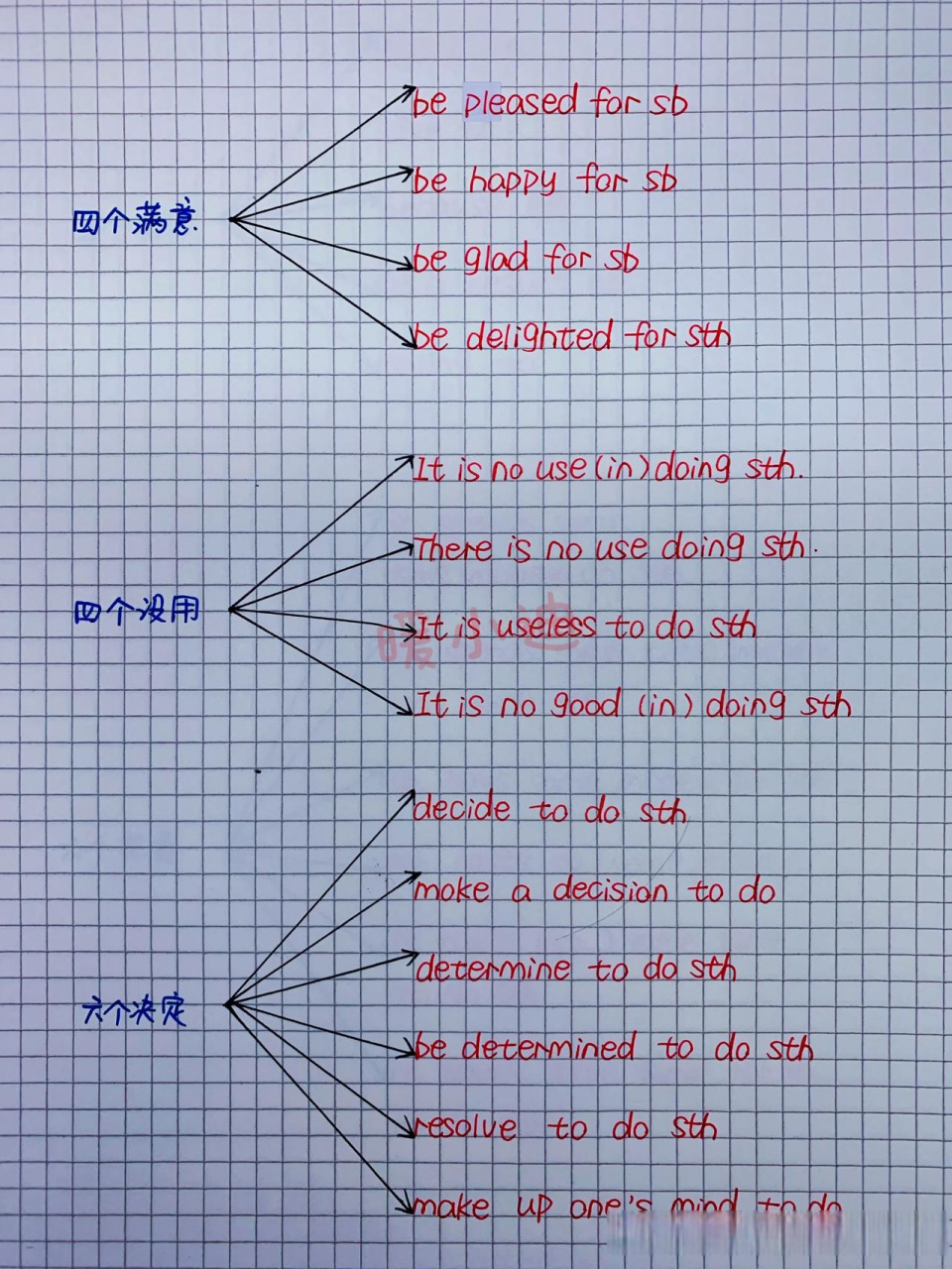 英語底子再差,搞清這些英語語法,你也可以拿130 .