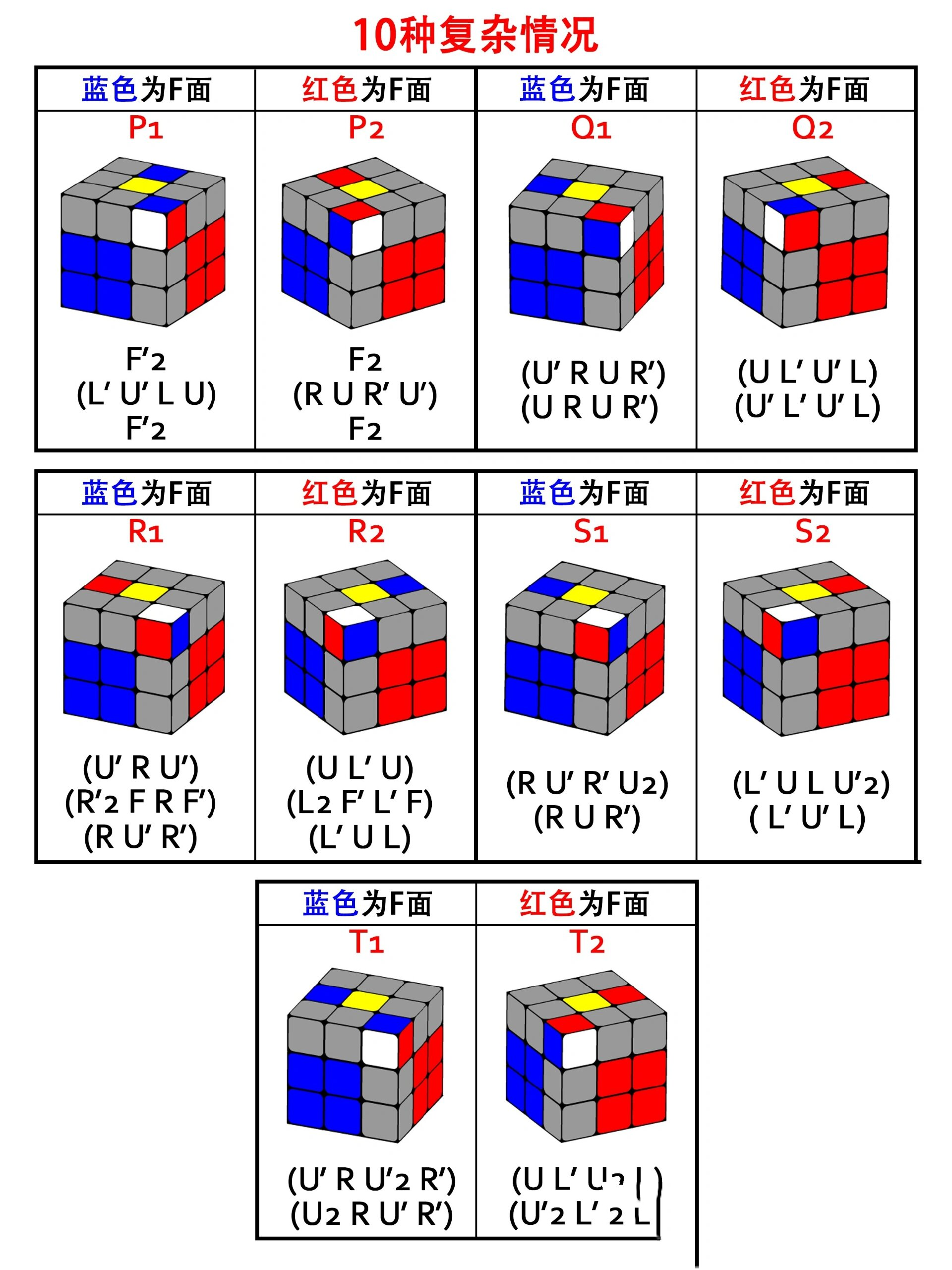 三阶魔方cfop公式