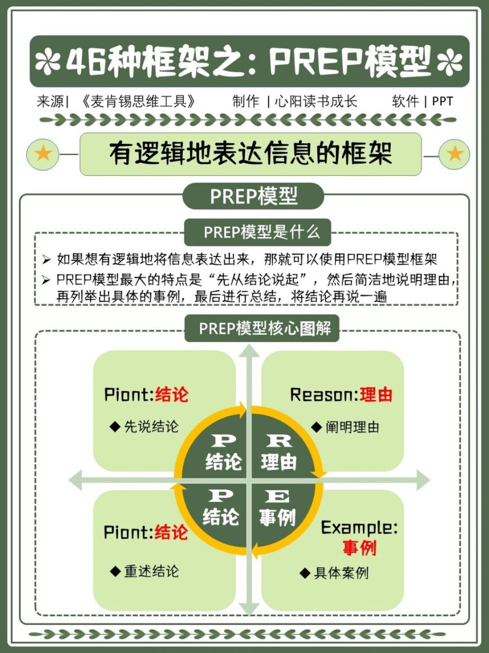 prep模型|1招get高效逻辑表达7615 #get职场新知识# 97如果想有